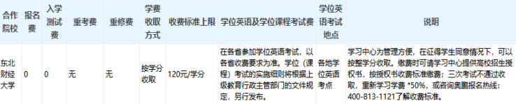 東北財經(jīng)大學(xué)專升本好考嗎？難度如何和多少學(xué)費？