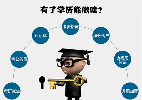 無數(shù)人都在問，學歷到底重要嗎？