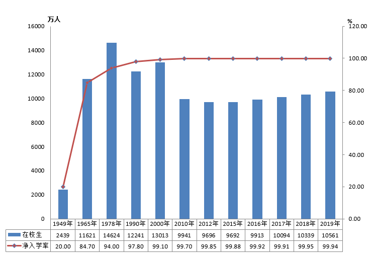 全國(guó)有多少在校生？多少專任教師？2019年全國(guó)教育事業(yè)發(fā)展統(tǒng)計(jì)公報(bào)出爐