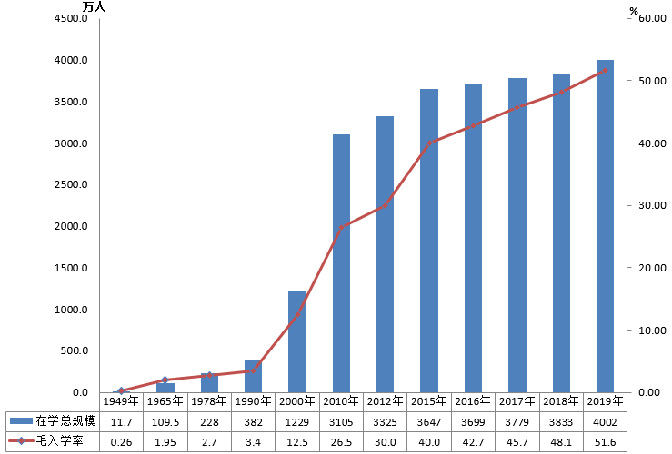 全國(guó)有多少在校生？多少專任教師？2019年全國(guó)教育事業(yè)發(fā)展統(tǒng)計(jì)公報(bào)出爐