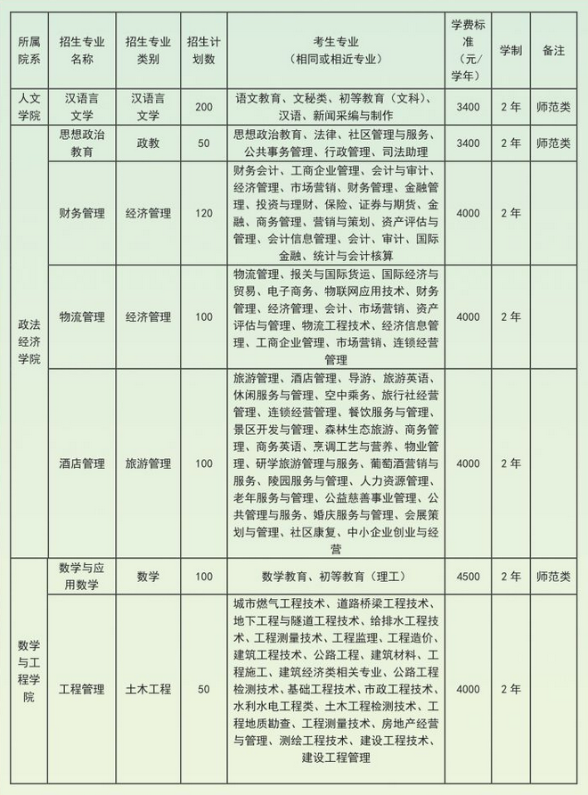 文山學(xué)院可以專升本嗎