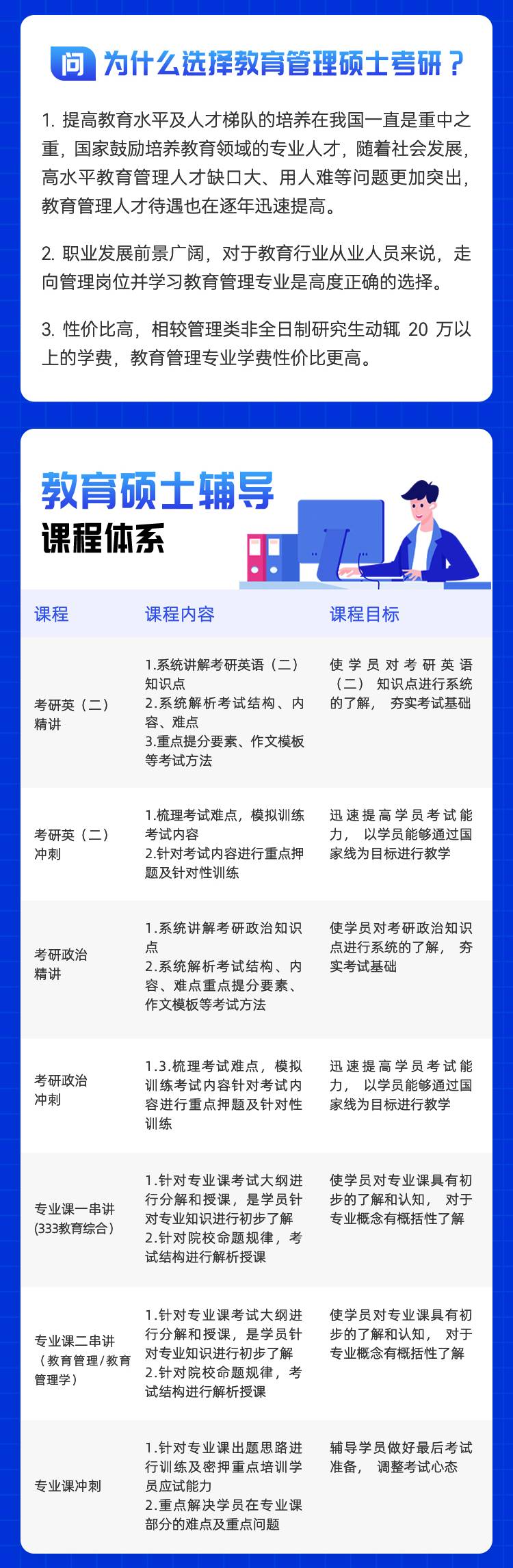 教育管理碩士輔導全程班