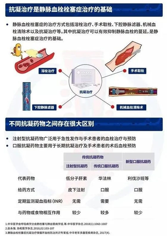 2022世界血栓日：就醫(yī)有新路，血栓找介入