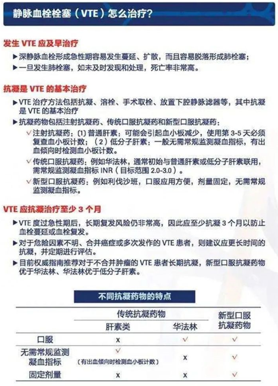 2022世界血栓日：就醫(yī)有新路，血栓找介入