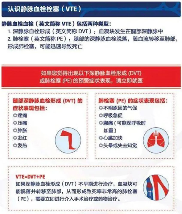 2022世界血栓日：就醫(yī)有新路，血栓找介入