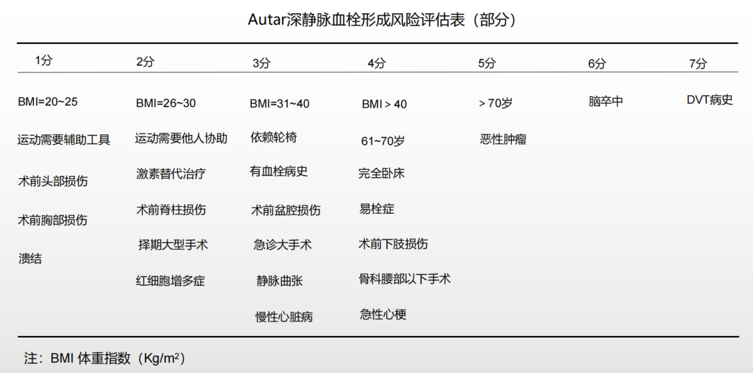 圍術(shù)期患者VTE的預(yù)防，只知道抗凝可不行
