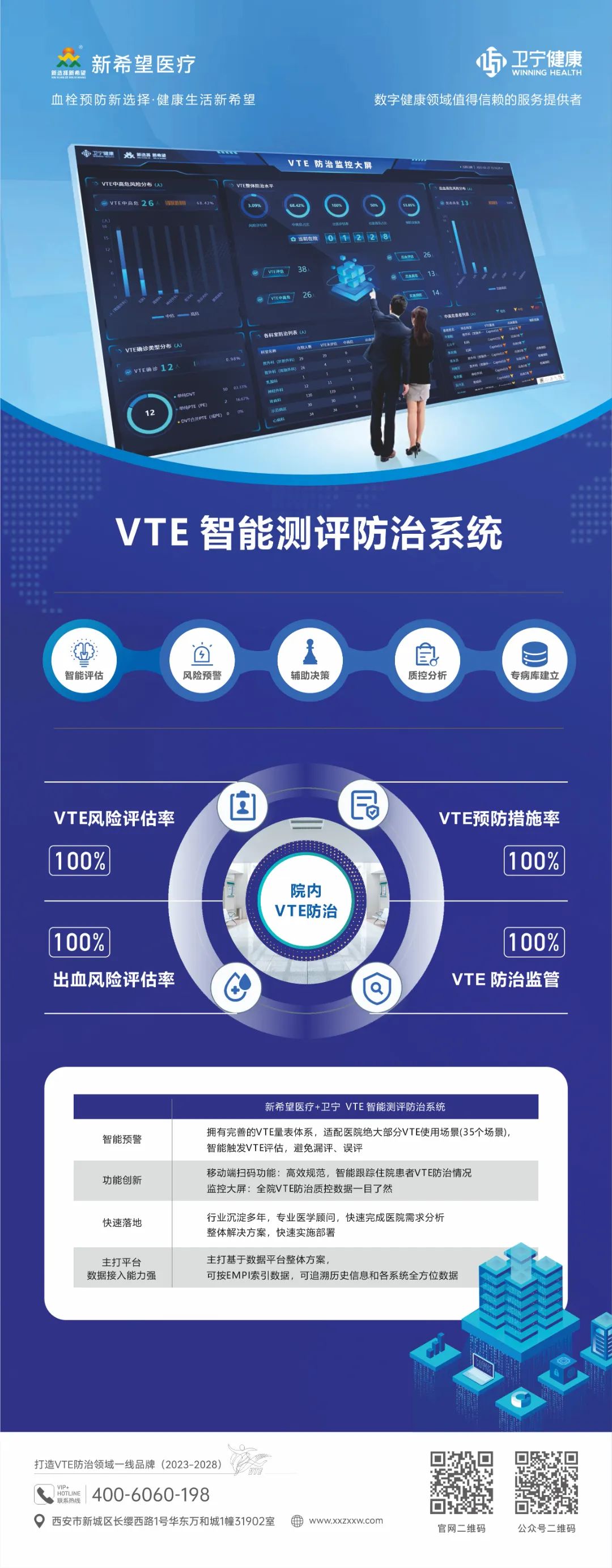 聚勢(shì)謀遠(yuǎn) 合力共贏｜新希望醫(yī)療賦能醫(yī)院VTE防治能力建設(shè)項(xiàng)目推介會(huì)