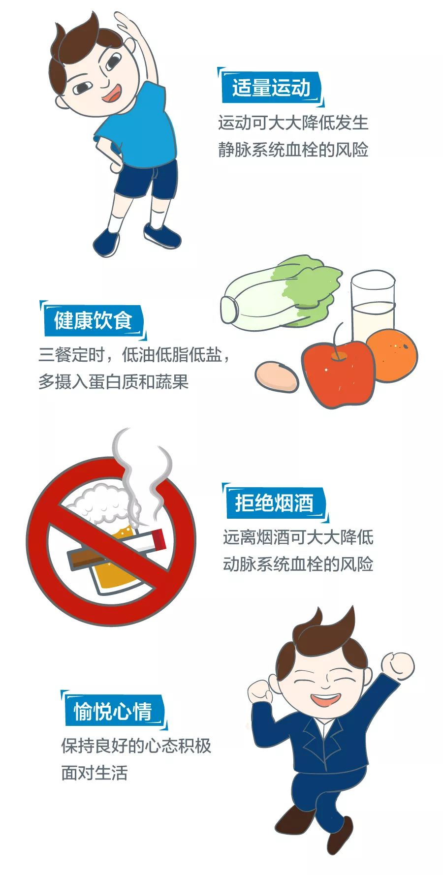 深靜脈血栓能致命，防治“大法”要了解！
